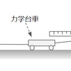 3.2　どのようにして運動方程式は導かれたか？