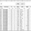 ExcelVBA課題「月次請求書を作成」