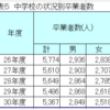 姫路っ子は女子の方が優秀である