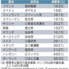 ポピュリズムの嵐の中、民主主義をどう守るか