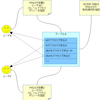 PostgreSQL 9.5 Row Level Security(基本編)