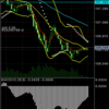 USD/JPY　再び売エントリー