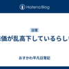 株価が乱高下しているらしい