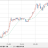 AUD/NZD