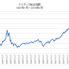 ＩＴバブル崩壊の再来？？