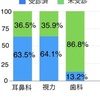 興味深い結果、、、