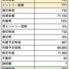 6月25日トレード