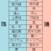 春分の日の意味と由来、そして過ごし方を分かりやすく解説しました。