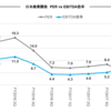 割安を判断する指標としてEBITDA倍率が望ましい理由