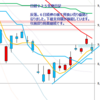 日足　日経２２５先物・米国・ドル円　 2011/9/5