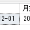 SQL 　続：月初と月末日を求める