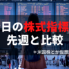 今日の株式指標を先週と比較したから見てよ　米国株とか仮想通貨もあるよ 220814