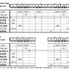 東横線向け2020系列の記述について