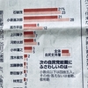 百家争鳴（or百家迷走）自民党総裁選挙
