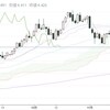 11/20～24株価指数・FX ニュースとチャートの記録