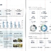 投資法人みらいから分配金と資産運用報告が届いたのである
