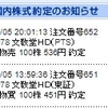 ノーベル文学賞発表！文教堂ホールディングスの株価がＰＴＳで急騰♪