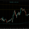 【トレード記録1398】20220812 欧州時間 GBPJPY