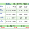 我が家の投資状況を全て公開！確定拠出年金、NISAは始めましたか？