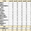 2023年 栃木県立佐野高等学校 国公立大学＋医学部医学科合格者数 まとめ 2019～2023年