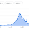 カルガリーのコロナの現況