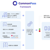 電子証明書「Common Pass（コモンパス）」と「コモンズ・プロジェクト（TCP）」