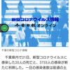 【新型コロナ速報】千葉県内20人死亡、3733人感染　市川の中学校などクラスター（千葉日報オンライン） - Yahoo!ニュース