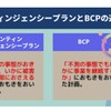 コンティンジェンシー計画　令和5年秋期試験問題　午前問54