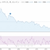 話題の英国債について調べてみた