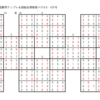 学研パズル　超難問ナンプレ＆頭脳全開数理パズル5・6月号　Ｑ1の回答