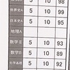 偏差値52.2から77.8にあげる方法