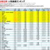 米津玄師の人気曲【売上・再生回数ランキング】