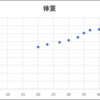 退院まで、あと107日→106日～願いを込めて～