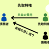 先取特権をわかりやすく解説！共益の費用とは何を意味しているか