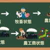 経済発展段階説の主な種類[画像で簡単に分かりやすく解説]