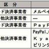 ゆうちょ銀行1月13日よりメルペイとLINE Payチャージ再開！！