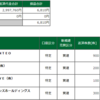 12月20日（月）の取引