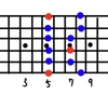 ペンタトニックスケールの覚え方と使い方 ギター初心者向け　