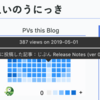 Pixela v1.12.0 から可能になった機能で、草グラフに付加情報を表示させる