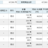 全面高相場の中で損切り・・・(´･ェ･｀)