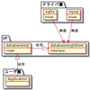 database/sqlとdatabase/sql/driverの関係性に学ぶインターフェイス設計