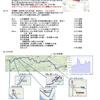 マラニック青梅のご案内（20160423版）