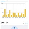 2万突破