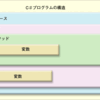 C#　色々