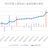 2023年9月の家計簿～貯蓄率49％～