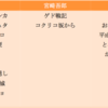 ジブリは滅ぶのか？後継者不在のジブリの内情とは。