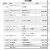 11月家計簿締めました