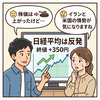 【2026年4月20日】日経平均は反発も上げ幅を後場に消す展開　様子見ムード