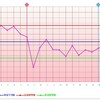 D19  高温期7日目  塗り絵