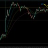 【トレード記録1637】20231123 GBPAUD スキャルピング